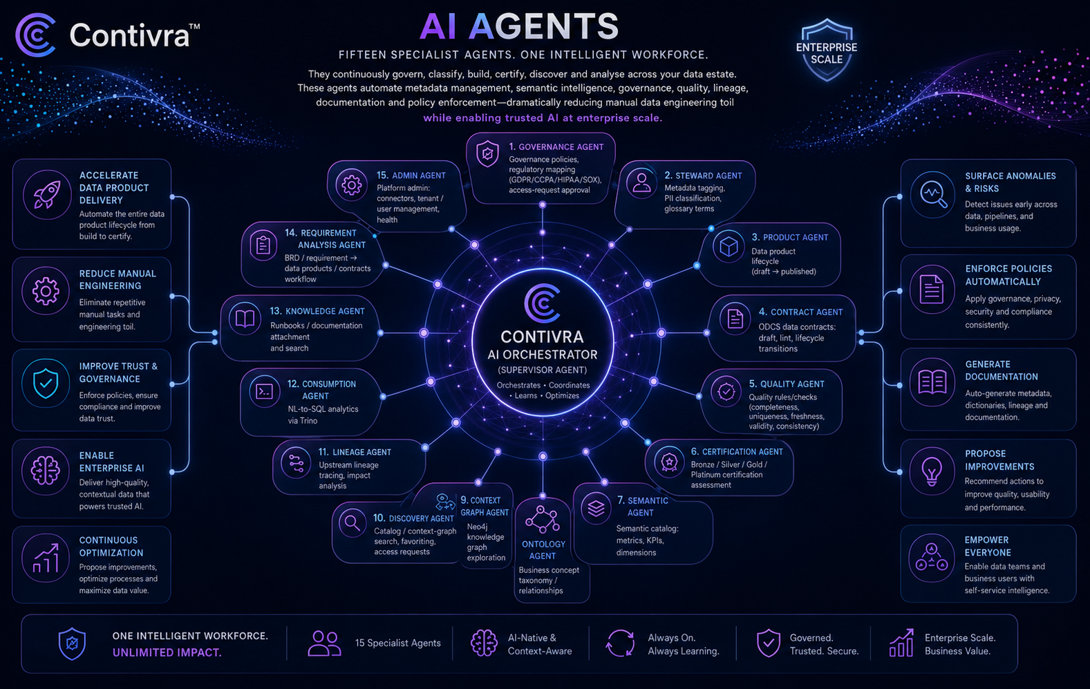 AI Agents illustration