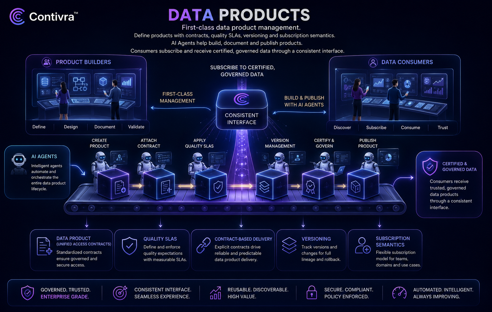 Data Products illustration