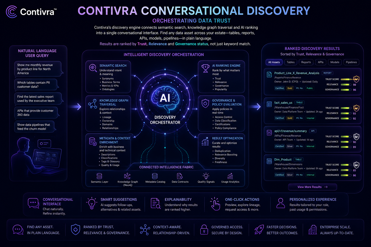 Conversational Discovery illustration