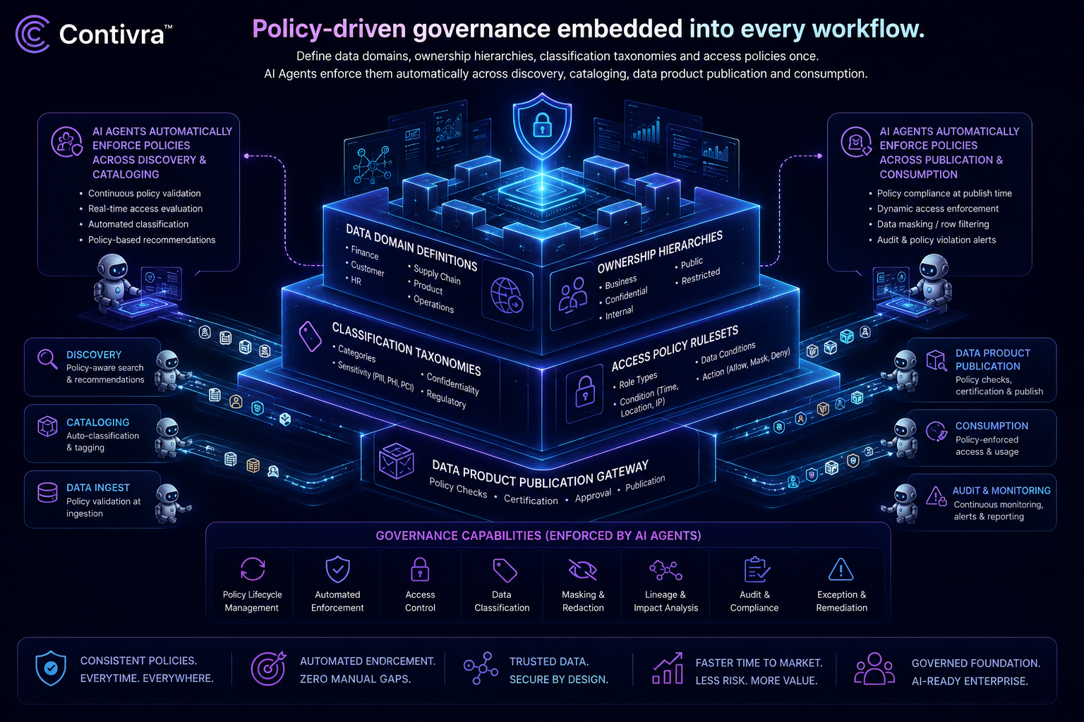 Governance illustration