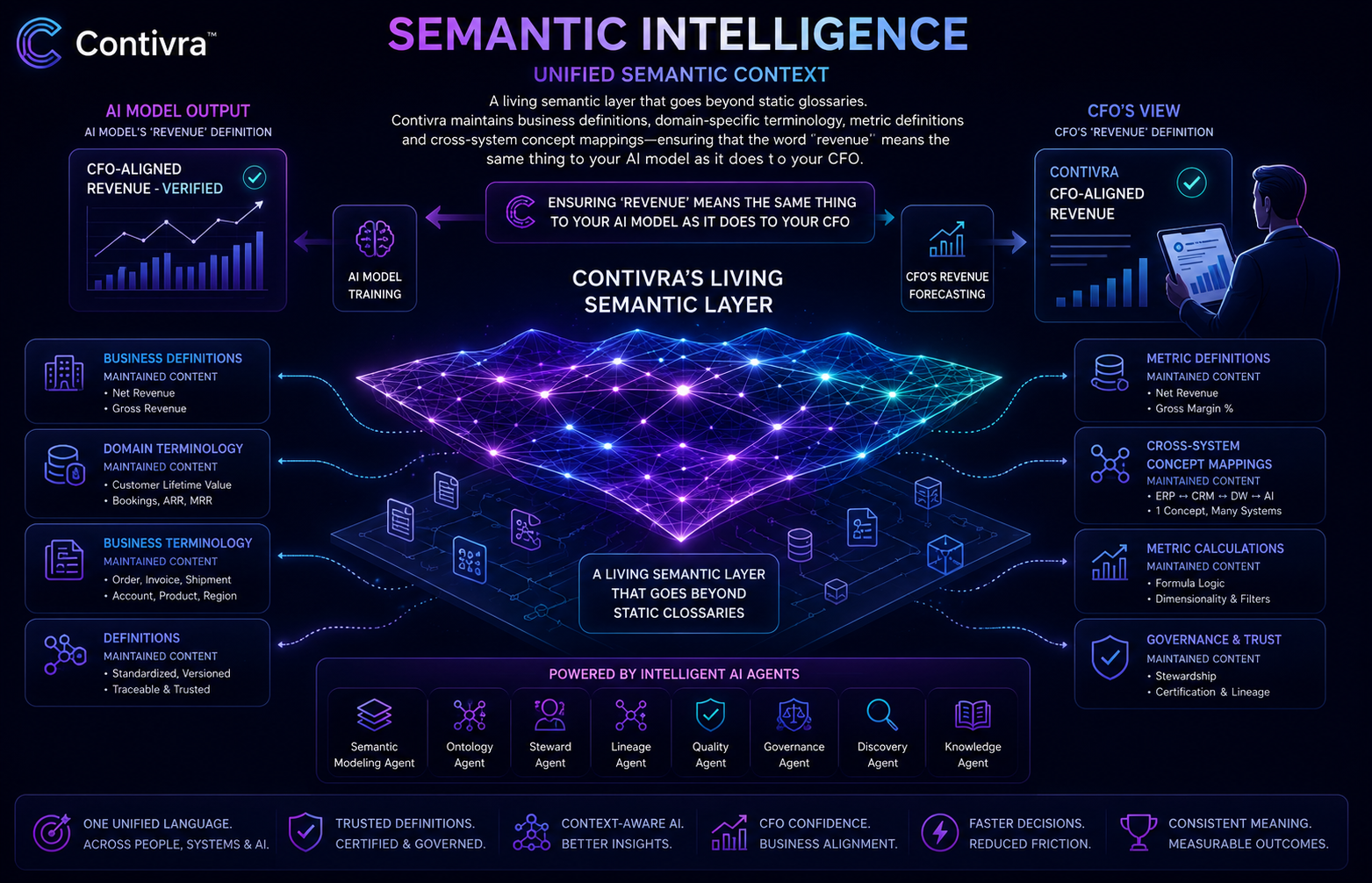 Semantic Intelligence illustration
